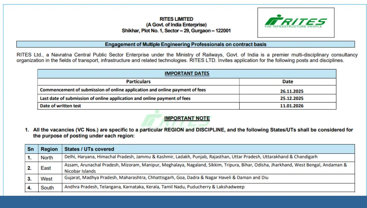 RITES Assistant Manager Recruitment 2025