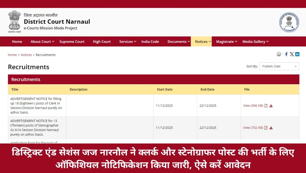 Narnaul Court Recruitment 2025