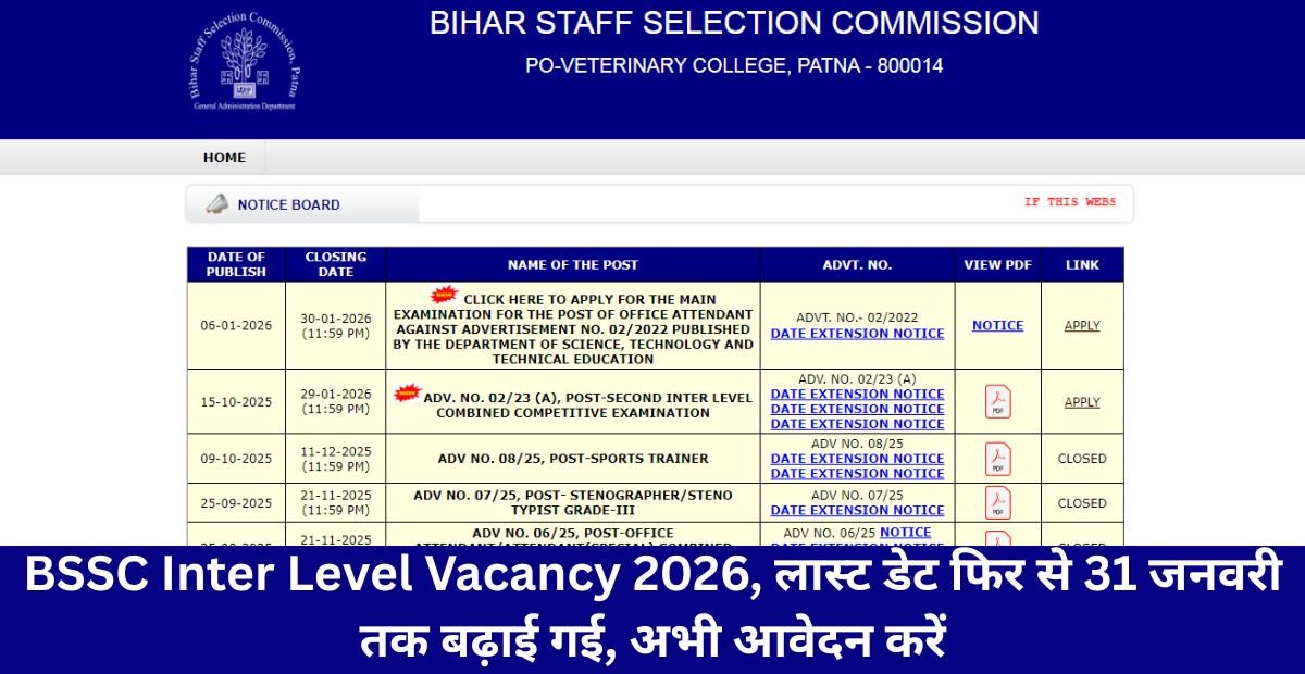 BSSC Inter Level Vacancy 2026