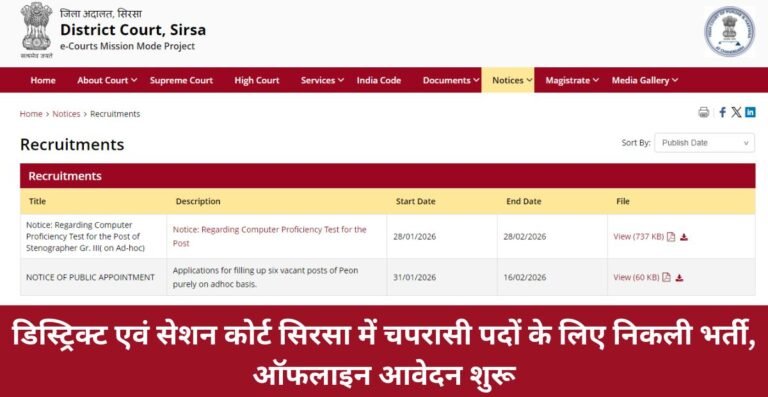 Sirsa Court Peon Recruitment 2026: डिस्ट्रिक्ट एवं सेशन कोर्ट सिरसा में चपरासी पदों के लिए निकली भर्ती, ऑफलाइन आवेदन शुरू